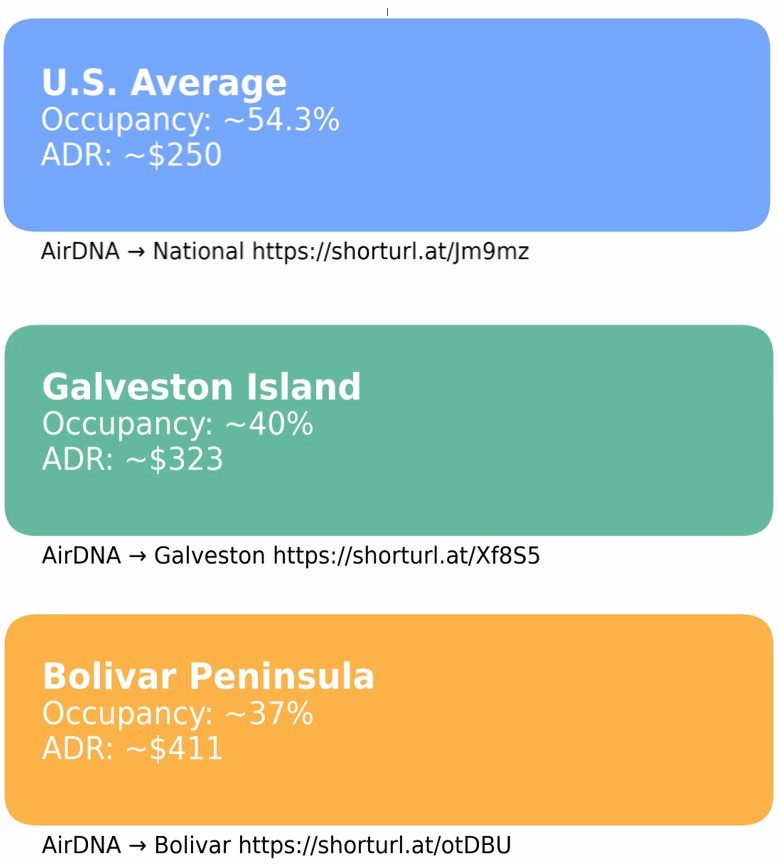A Quick Reality Check on National Short Term Rental Trends