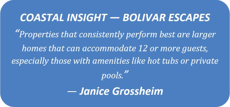 Coastal Insight Bolivar Escapes