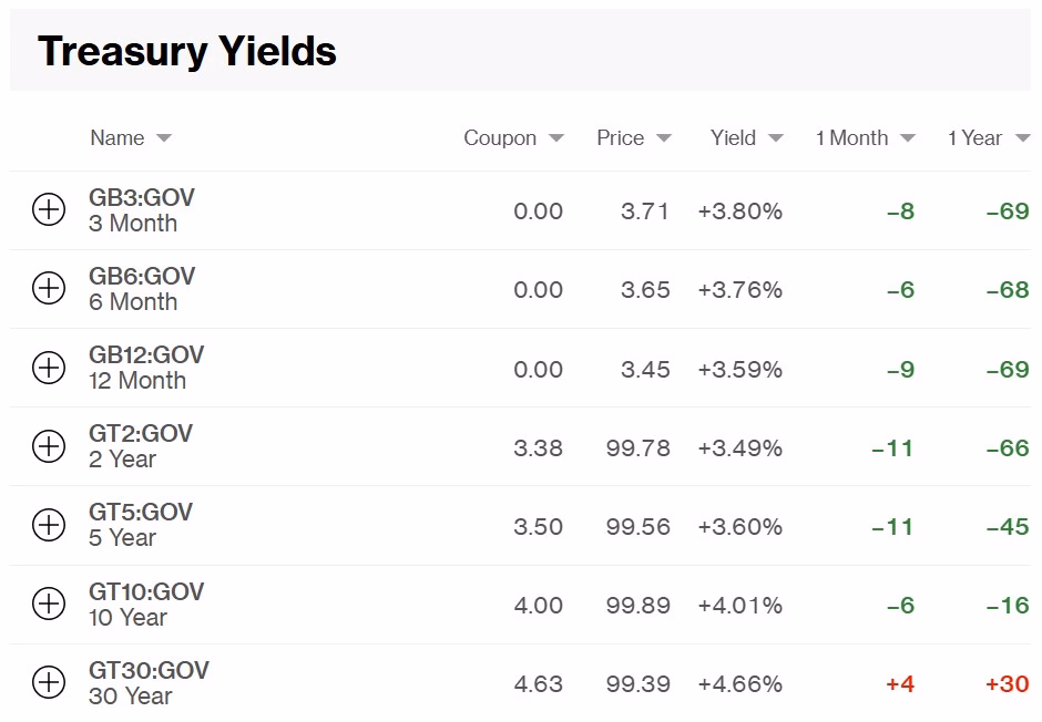 Curranomics 1202 Treasury