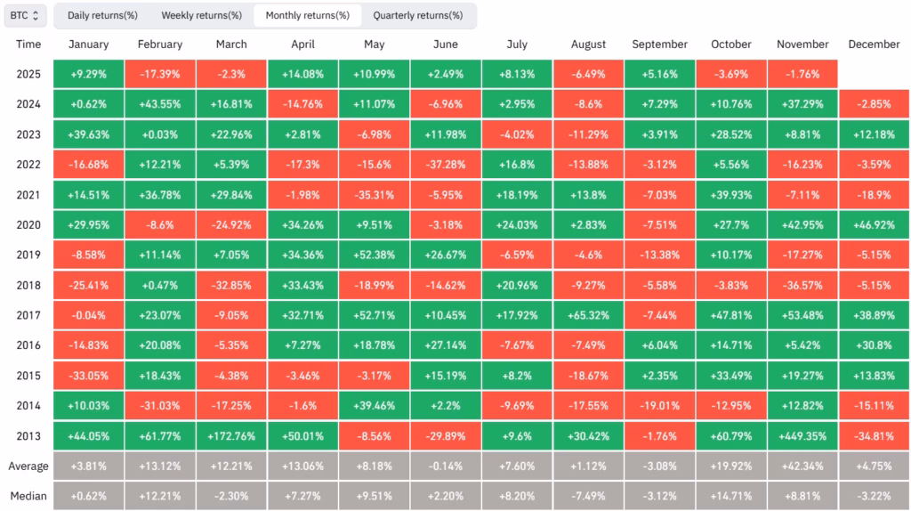 Curranomics 1111 Crypto
