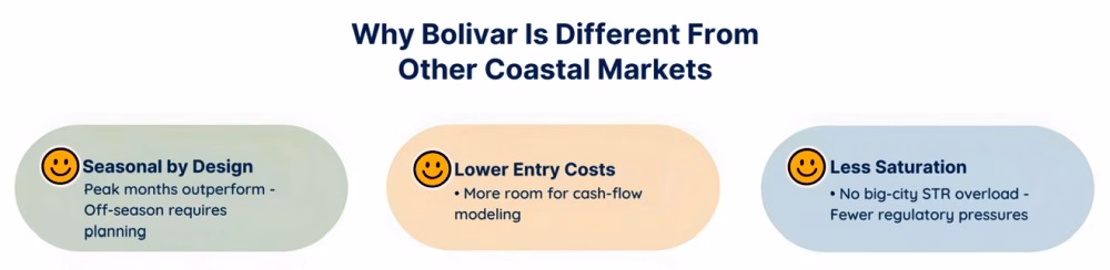 Coastal Investment Turning the 2026 Signals Into a Game Plan