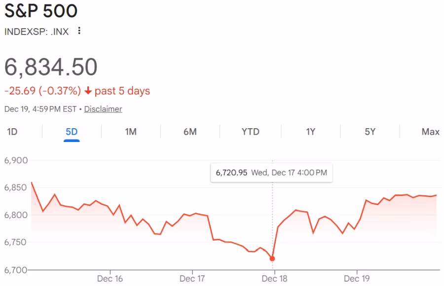 Curranomics 122325 SP