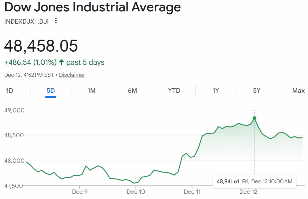 Curranomics 121625 DJ