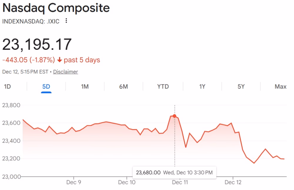 Curranomics 121625 NQ