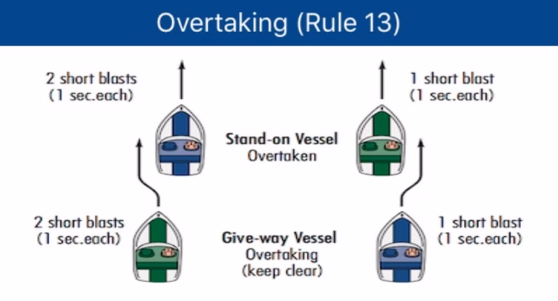 USCG12162 Crystal Beach Boating Safety Keep Back 500 Feet