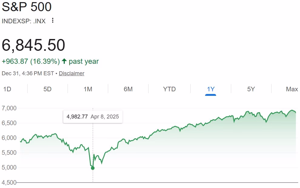 Curranomics Market Update 2025 The Year in Review SP