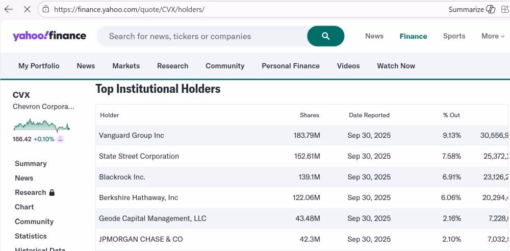 Curranomics 0120 CVX
