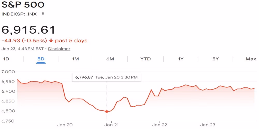 Curranomics0127SP Crystal Beach Curranomics Chart 012726 SP