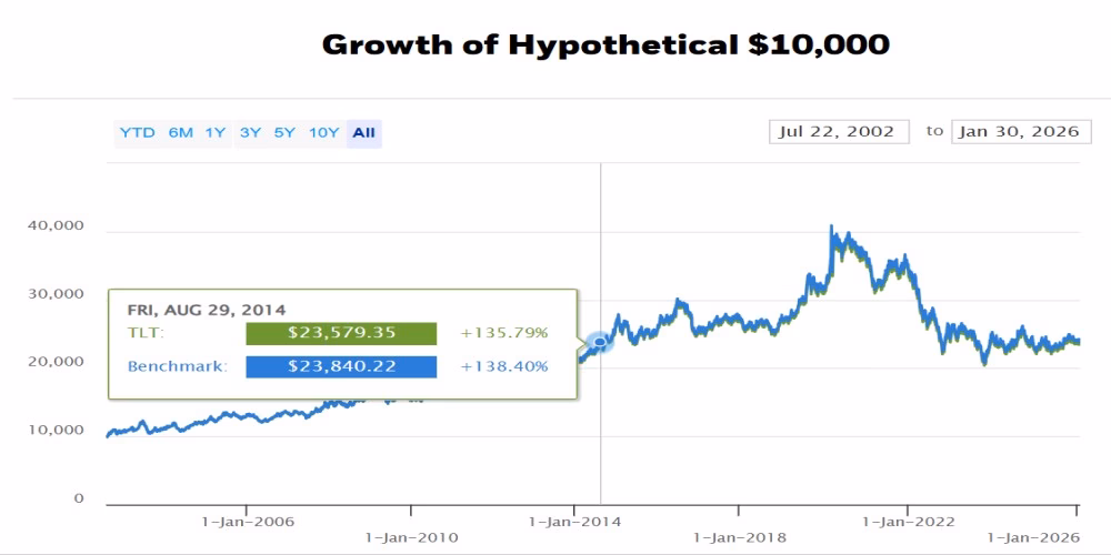 Curranomics 0203 10K