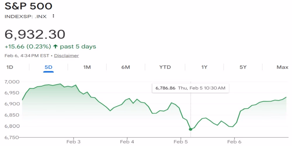 Curranomics Feb 10 2026 SP