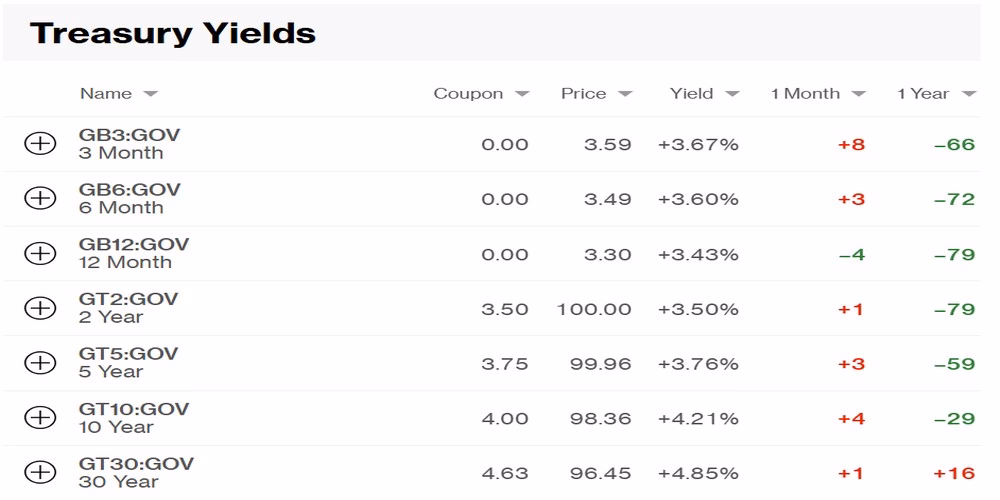 Curranomics Feb 10 2026 Treasury