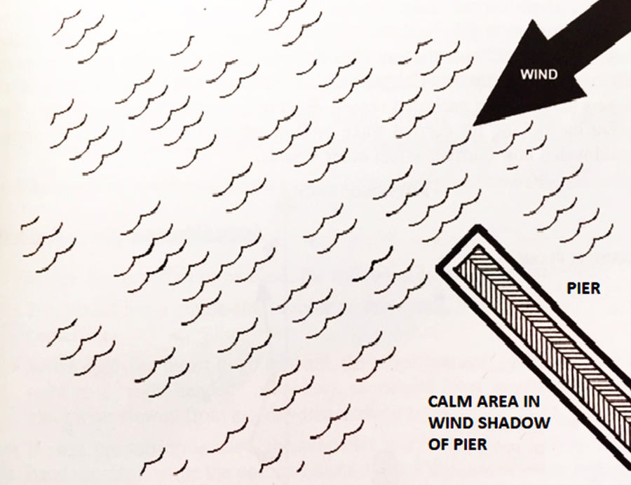 wind shadow is a calm area caused by something blocking a portion of the wind