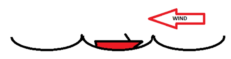 head wind